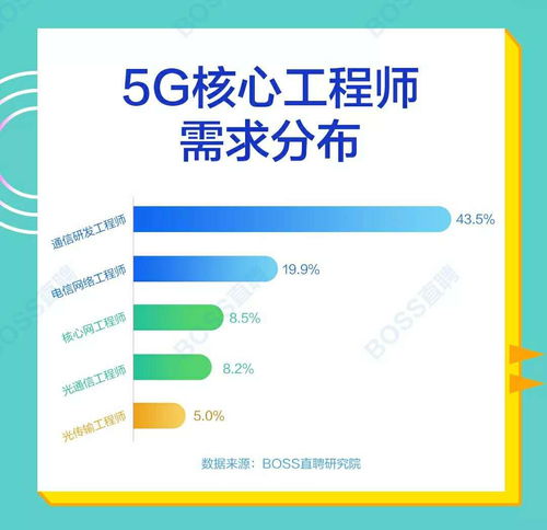 廣州12月5G網(wǎng)絡(luò)及應(yīng)用工程師高級(jí)認(rèn)證研修班 開(kāi)啟網(wǎng)絡(luò)通信工程職業(yè)新篇章