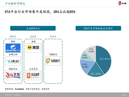 和君咨詢視角 旅游產(chǎn)品體系創(chuàng)新趨勢(shì)、典型案例研究與網(wǎng)絡(luò)通信工程的協(xié)同賦能
