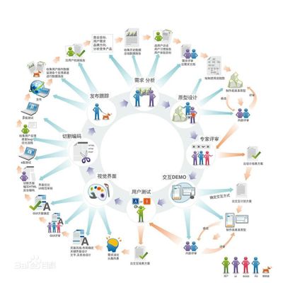 海南專業(yè)的軟件服務(wù)外包公司_軟件服務(wù)外包價(jià)格