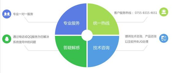 Java軟件開(kāi)發(fā)外包