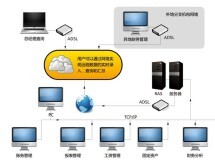 辦公管理軟件外包|報價|價格|收費|服務(wù)【個人vip版本從低到高】
