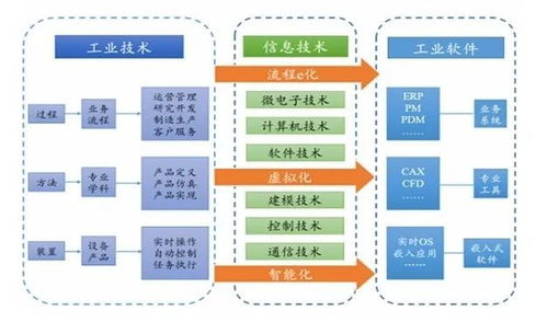 未來5年人工智能行業發展前景分析