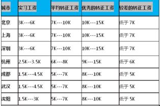 嵌入式軟件工程師真實待遇,你知道嗎