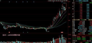 正宗的區(qū)塊鏈 金融科技 業(yè)績高增長,現(xiàn)價6元多,重點關(guān)注